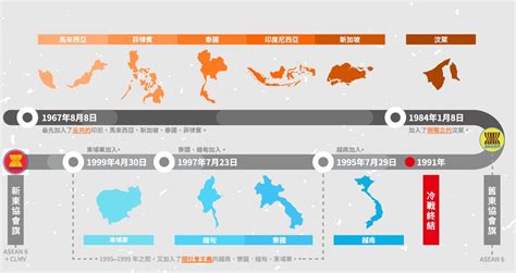 東協十國口訣|東協成員國列表